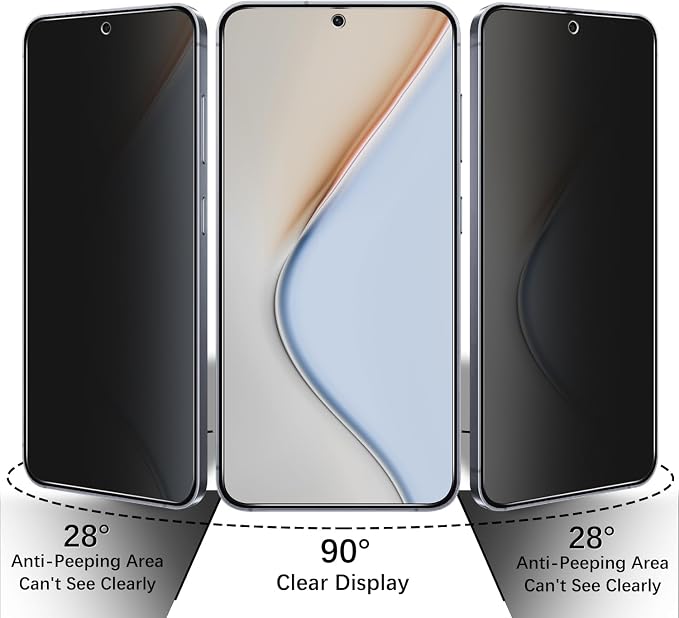 2+2 Pack Privacy Screen Protector - Image 3