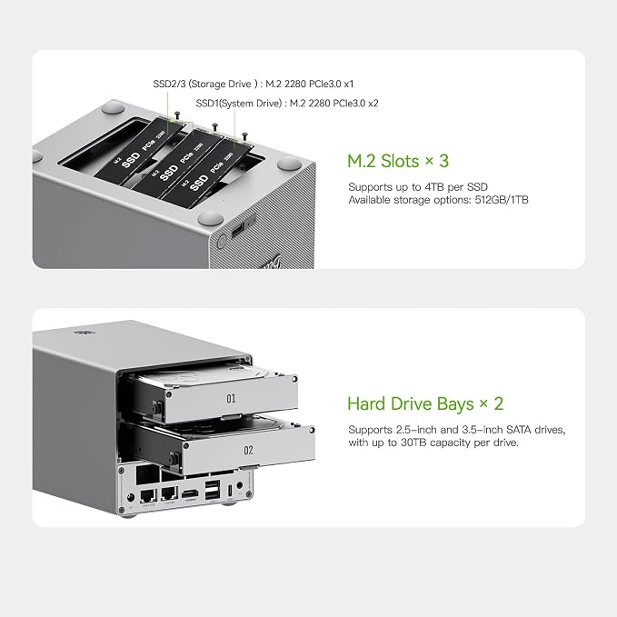 Beelink Mini PC, ME Pro 2 Hard Drive Bays NAS Intel N95 12G LPDDR5 128G M.2 - Image 3
