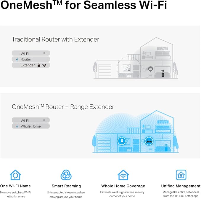 TP-Link RE815X AX5400 WiFi 6 Range Extender w/Ethernet Port | 5.4 Gbps Tri-Band - Image 6