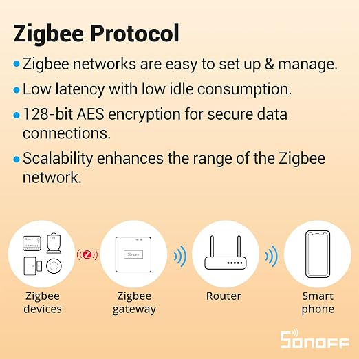 SONOFF Zigbee 3.0 Smart Relay Switch, Mini in-Wall Light Switch Module - Image 5