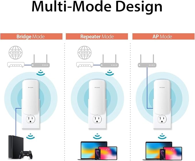D-Link AX3000 Mesh WiFi 6 Range Extender, 999 sq. ft. - Image 12