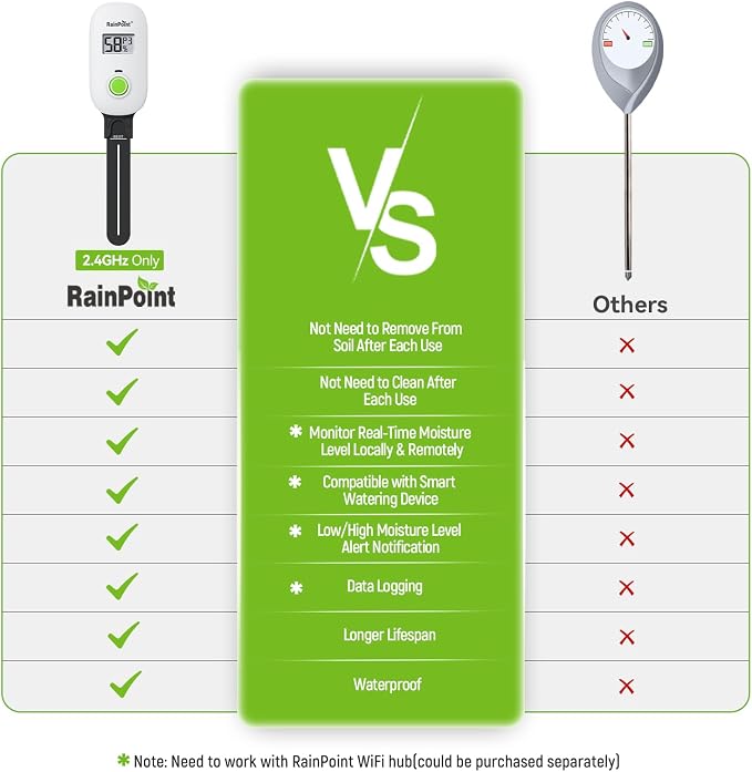RAINPOINT Smart Digital Wireless Plant Moisture Meter Houseplants Indoor WiFi - Image 8