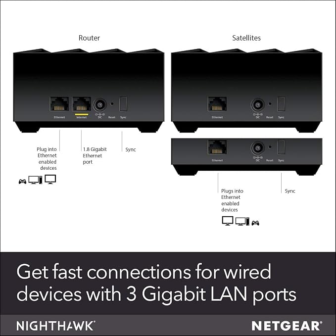 NETGEAR Nighthawk Advanced Whole Home Mesh WiFi 6 System - Image 7