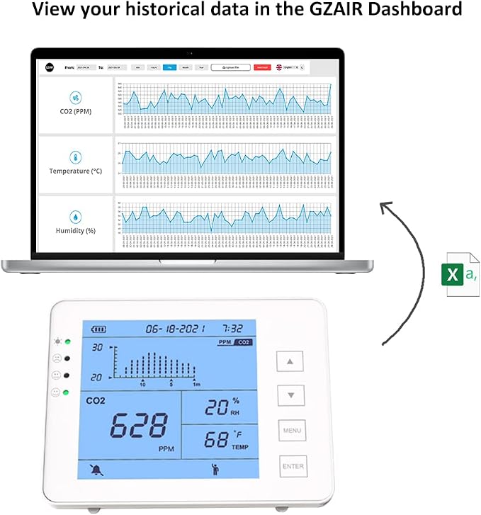 GZAIR CO2 Air Quality Monitor - Image 6