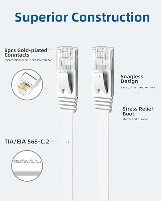 Yauhody CAT 6 Ethernet Cable 7ft 12-Pack White, High Speed Solid Flat CAT6 - Image 5