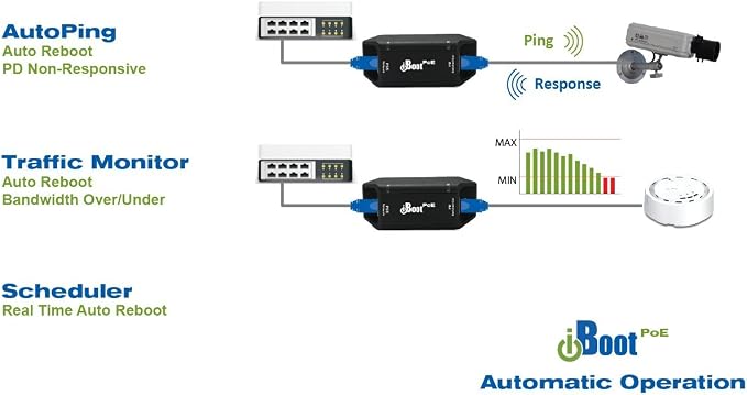 iBoot-PoE Ethernet Power Switch – Remote Power Control - Image 5