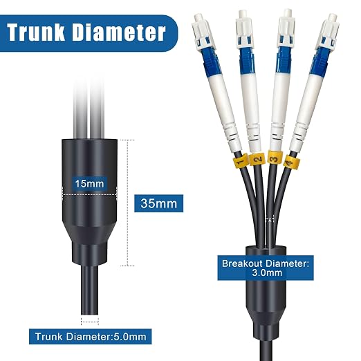 15 Meters 4 Core Industrial TPU LC to LC Outdoor Armored Fiber Optic Cable - Image 4