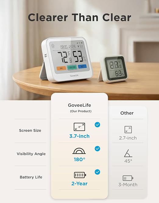 GoveeLife WiFi Thermometer Hygrometer, 5-in-1 Temperature and Humidity Monitor - Image 6