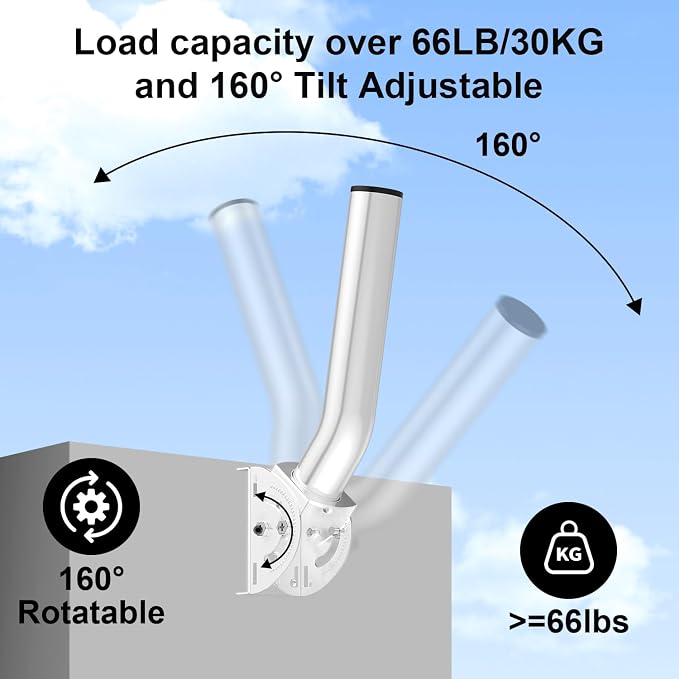 Outdoor Antenna Mount for Access Point, Pole/Wall Mount for Wireless Bridge - Image 2