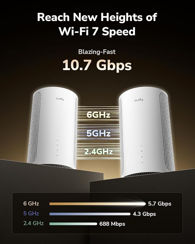 Cudy Tri-Band WiFi 7 BE11000 Whole Home Mesh System, 6-Stream 10 Gbps, 4 × 2.5G - Image 4