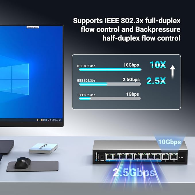 10 Ports 10Gb Unmanaged Ethernet Switch - Image 6