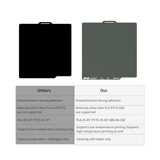 FYSETC 3D Printer Accessories 256mm Build Plate: Gray A1 257X257mm Dual Side - Image 6