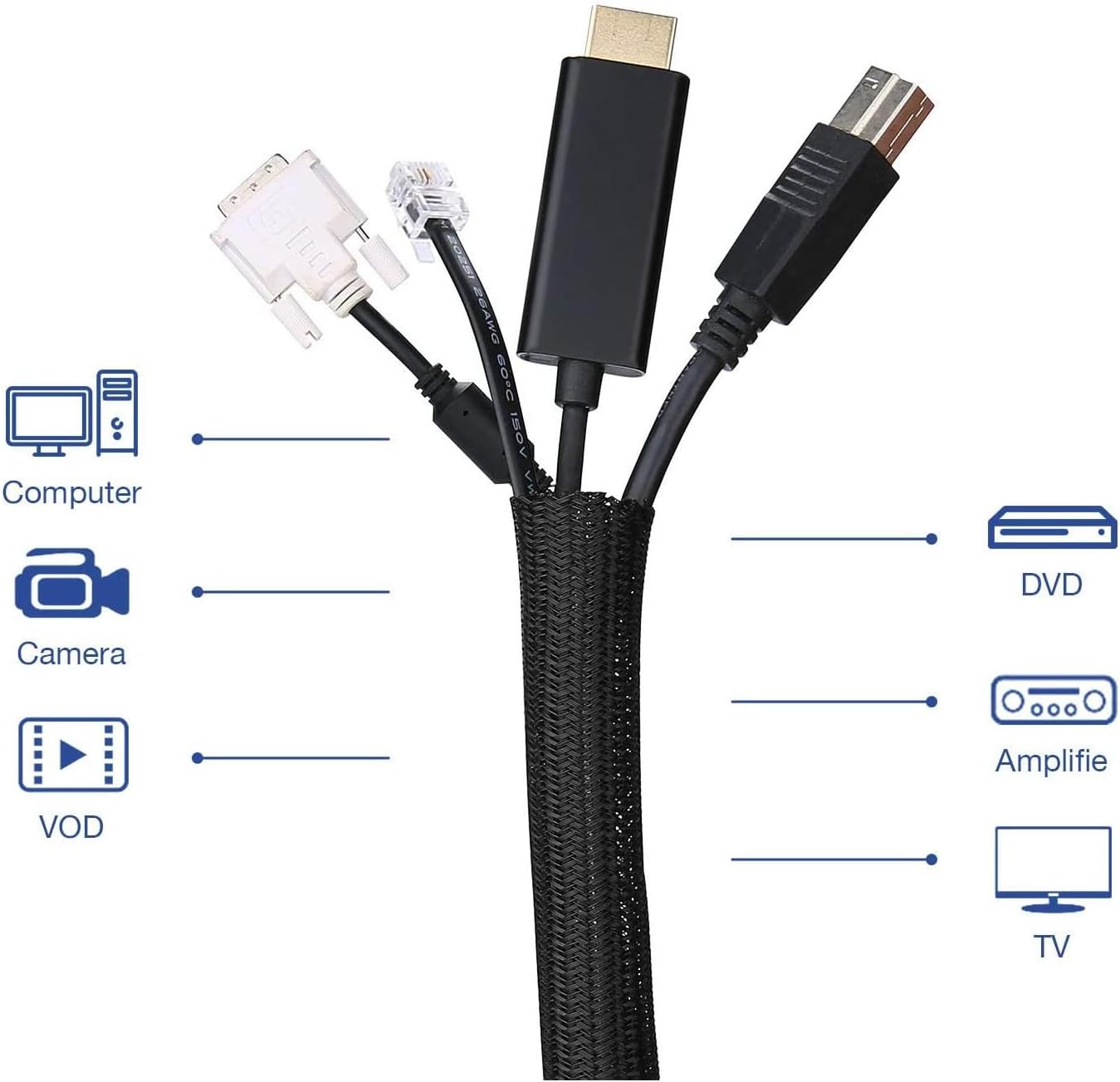 3/4" x50ft Braided Cable Sleeve – Pet-Proof Split Wire Loom Tubing for USB, Power, Audio/Video Cords – Expandable Chew-Resistant Sleeving, Durable Wire Management Black