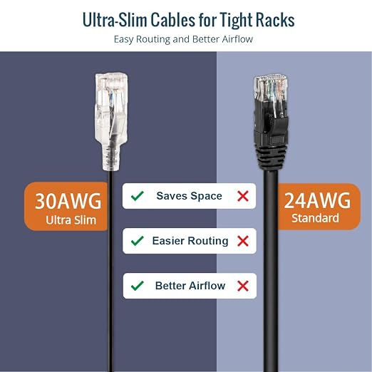 Tecmojo UL Listed Ultra-Slim Cat6a 0.5ft Ethernet Cable, 30AWG 100% Pure Copper - Image 6