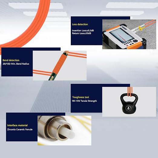 Fiber Optic Cable, OM2 LC to LC Fiber Patch Cable 10ft/3meter, 1GB 50/125 - Image 5
