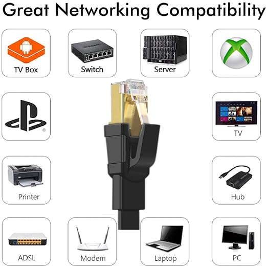 Jadaol Cat 8 Ethernet Cable 20 ft, 40Gbps 2000MHz Flat RJ45 S/FTP LAN Patch - Image 7