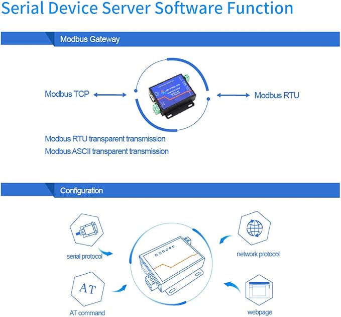 Usr-Tcp232-410S RS232 / RS485 Serial to Ethernet Adapter/IP Device Server - Image 7