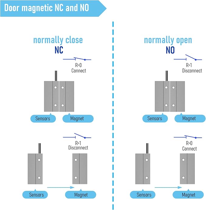 Magnetic Reed Switch Wired Surface Mount Normally Closed NC Contact Sensor - Image 4