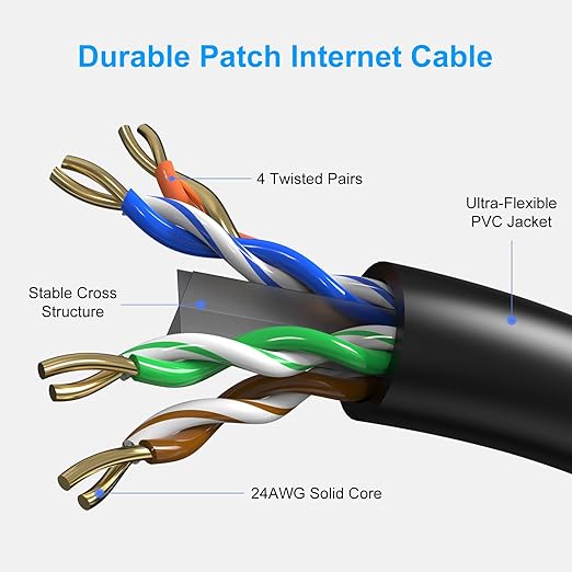 Cat6 Patch Cables 15 Feet, Cat 6 Ethernet Cable, 24AWG CCA, UTP Network Cord - Image 3