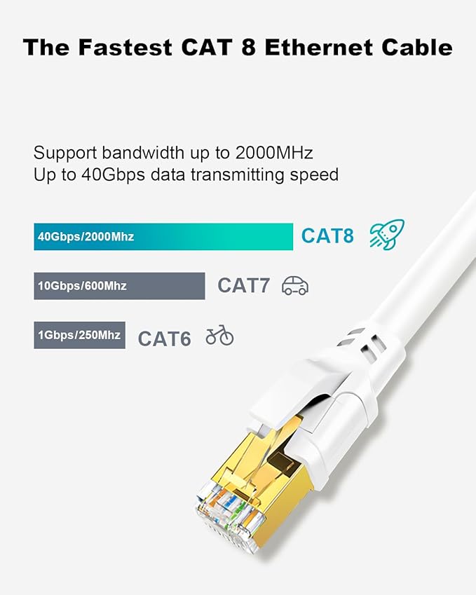Yauhody CAT 8 Ethernet Cable, 6ft Ultra High Speed 40Gbps 2000MHz SFTP CAT8 - Image 2