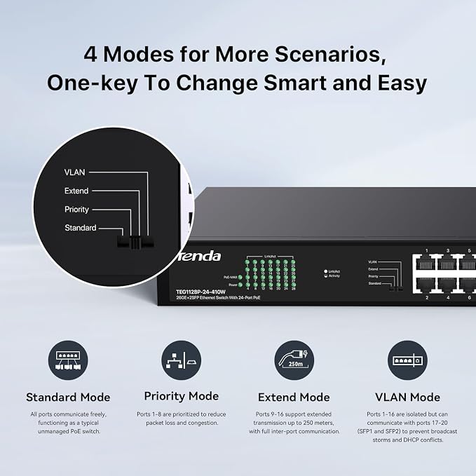 Tenda 28 Port Gigabit PoE Switch | Rackmount PoE Ethernet Switch | 24*PoE+ Port - Image 6