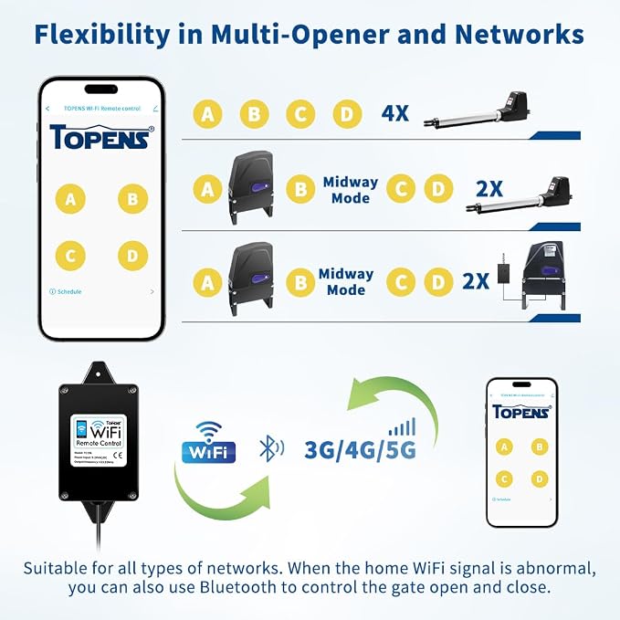 TOPENS TC196 Tuya WiFi Remote Control - Image 5