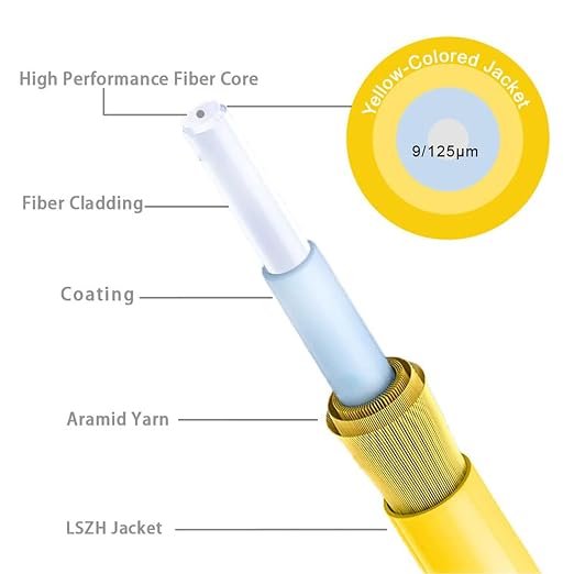 FLYPROFiber- OS2 3M/10ft LC/UPC to SC/APC Fiber Path Cable, Single Mode Fiber - Image 4