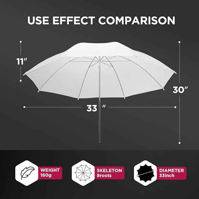 33"/84cm White Translucent Soft Umbrella Kit, Photography Umbrella Lighting Kit - Image 4