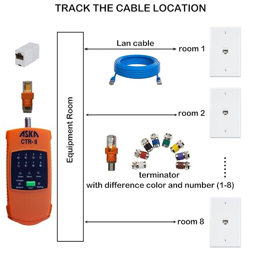 8-Way Coaxial Cable Mapper Locator Toner Tracer, Circuit Tester, Coax Wire - Image 4