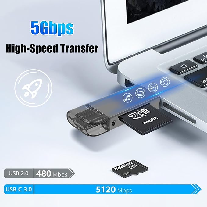 Dual Slot SD Card Reader - Image 4