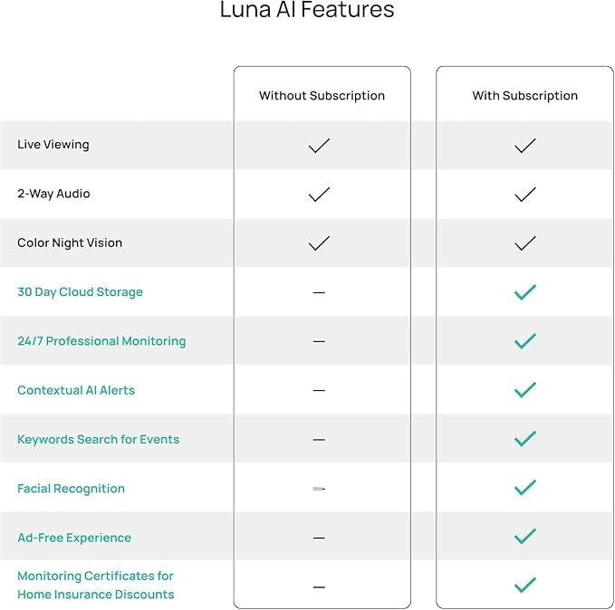 Luna Light Bulb Security Cameras Wireless Outdoor Indoor, 360° Pan Tilt - Image 9