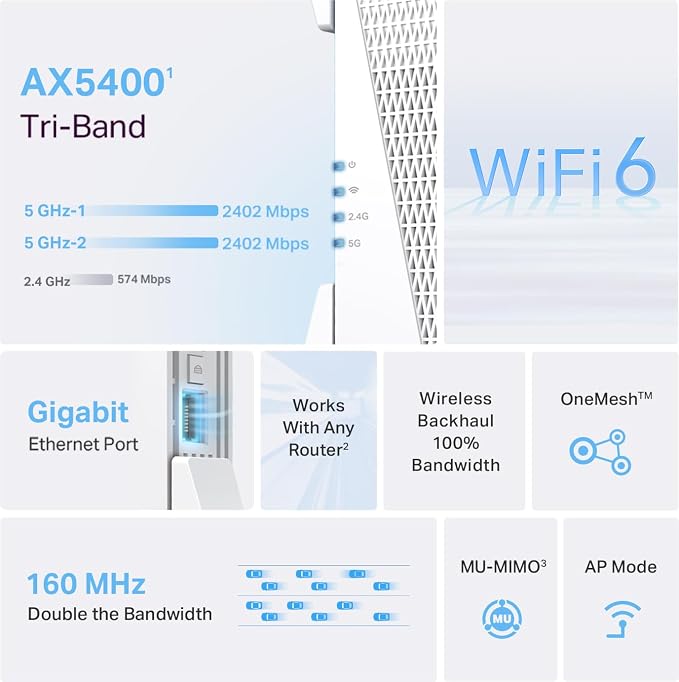TP-Link RE815X AX5400 WiFi 6 Range Extender w/Ethernet Port | 5.4 Gbps Tri-Band - Image 2