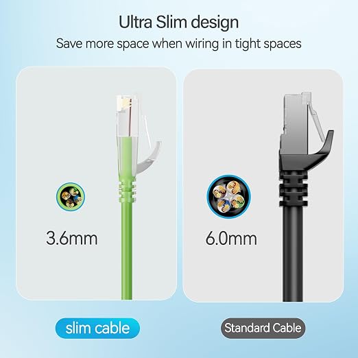 Cat6 Slim Patch Cables 1 Feet 10-Pack Green, Cat6a Patch Cables 10Gbps 550MHz - Image 4