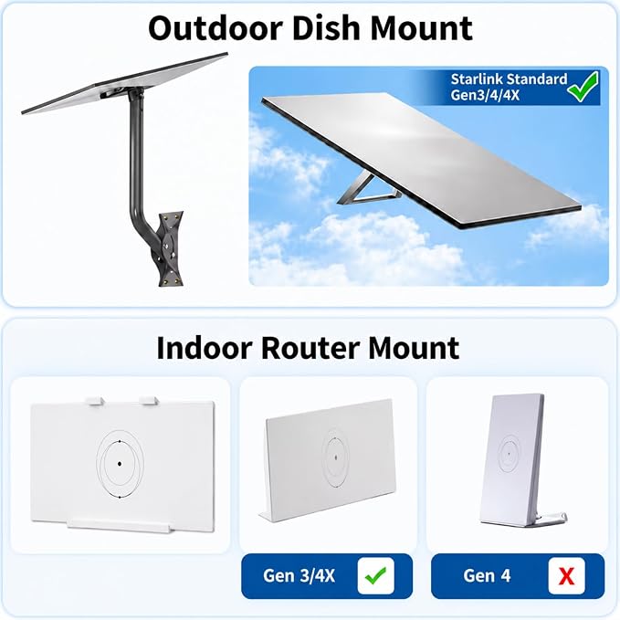 Gen 3/4/4X Mount Kit for Starlink, All-in-One Outdoor Dish Mount and Indoor - Image 2