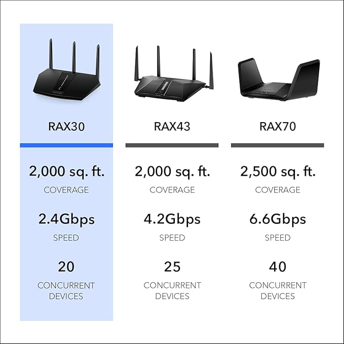 NETGEAR Nighthawk WiFi 6 Router 5-Stream Dual-Band Gigabit Router, AX2400 - Image 6