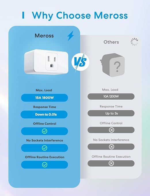 meross Smart Plug Mini, 15A & Reliable Wi-Fi, Support Apple HomeKit, Google - Image 3