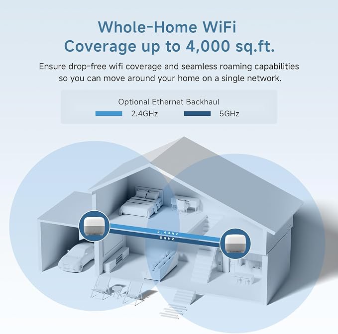 DBIT AC1200 Whole Home Mesh WiFi System, Covers up to 4, 000 Sq Ft, Dual-Band - Image 4