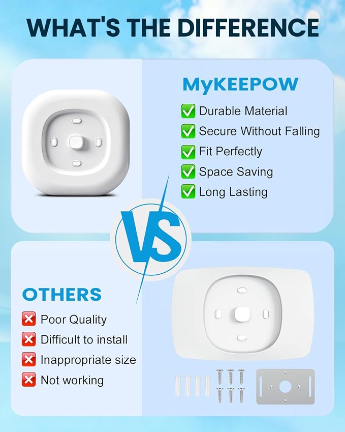 Thermostat Wall Plate Compatible - Image 6