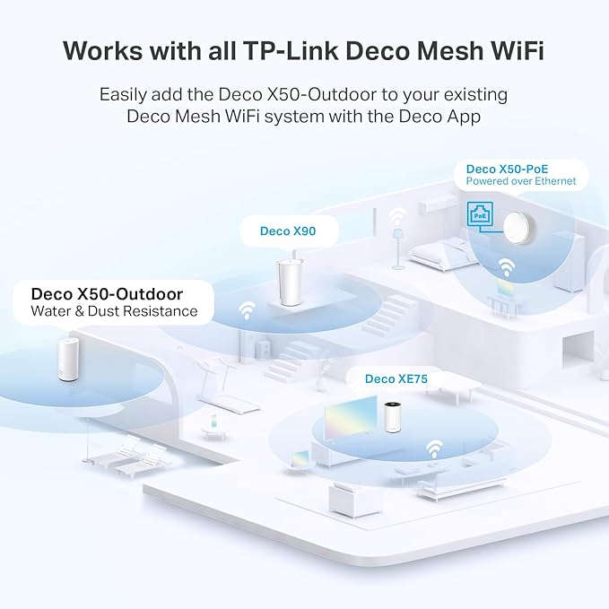 TP-Link Deco Outdoor WiFi – AX3000 Dual Band WiFi 6, Dual Gigabit Ports - Image 7