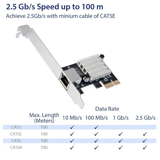 IO CREST 2.5 Gigabit Ethernet PCI Express PCI-E Network Interface Card - Image 6