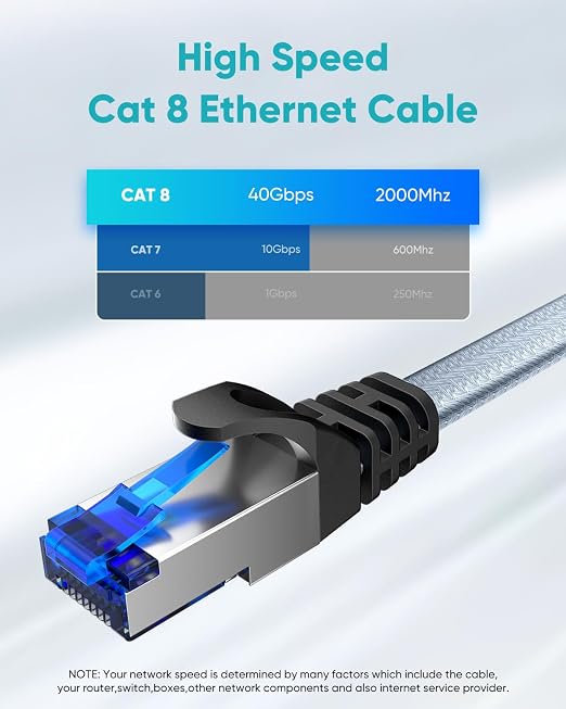 BUSOHE Cat 8 Ethernet Cable 2 FT 5 Pack, Nylon Braided High Speed Heavy Duty - Image 3