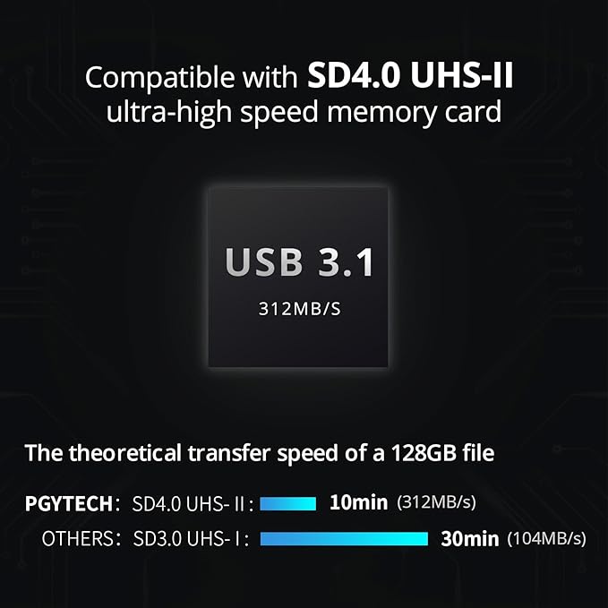 PGYTECH CreateMate High-Speed SD Card Reader USB 3.1 Type-C SD/TF/Nano Card - Image 3