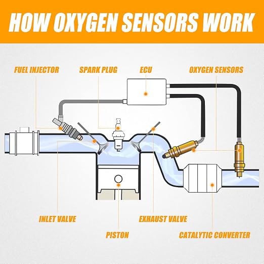 O2 Oxygen Sensor 234-4668, 234-4256 Upstream Downstream Sensor Compatible - Image 6