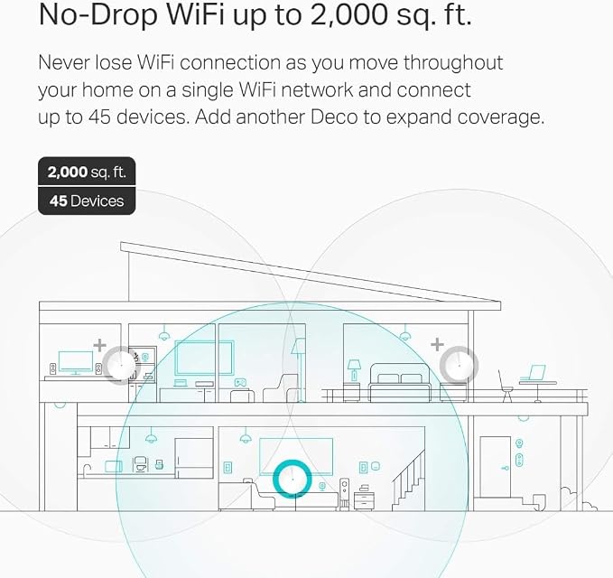 TP-Link Deco M5 Mesh WiFi System - Image 3