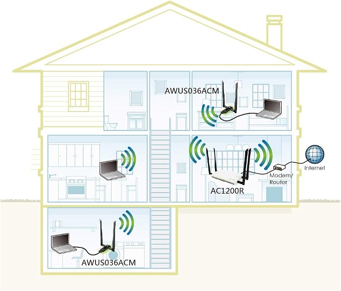 ALFA Network AWUS036ACM Long-Range Wide-Coverage Dual-Band AC1200 USB Wireless - Image 6