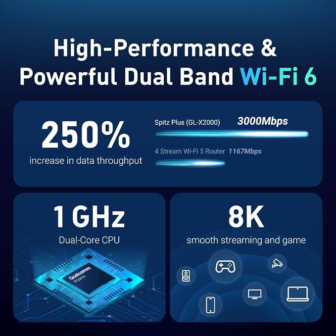 GL-X2000 Cellular Gateway 4G LTE Router - Image 3