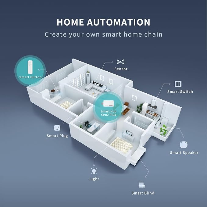 THIRDREALITY Smart Hub Gen2 Plus, ZigBee 3.0 standard, Smart Home gateway - Image 3