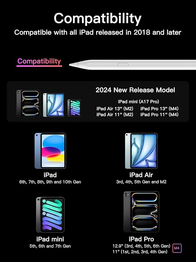 KEEPRO Stylus Pen for iPad 2018-2026, USB-C Fast Charging Pencil, Pixel-Perfect - Image 3