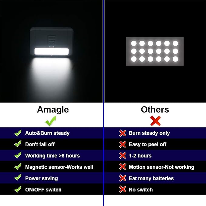 4 Pack Cordless Cabinet Lights, Door Open Activated Sensor Automatic Turn On - Image 7