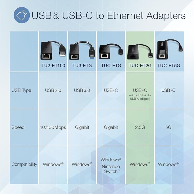 TRENDnet USB-C 3.1 to 2.5GBASE-T Ethernet Adapter, NDAA & TAA Compliant - Image 4